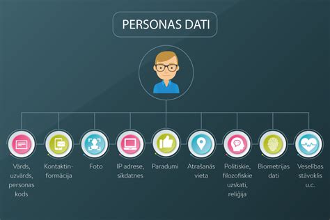 manī dati par personu